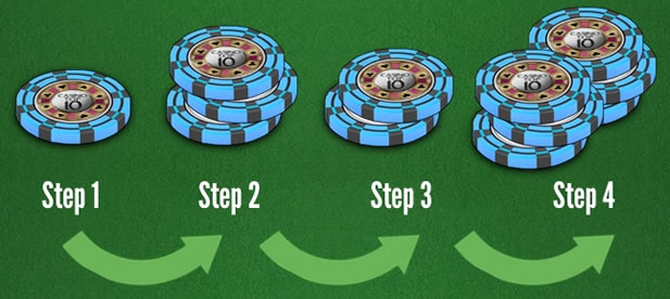 blackjack-1-3-2-6-sistemi