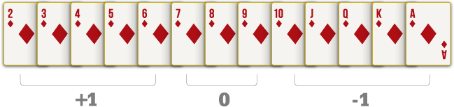 blackjack-kart-sayma